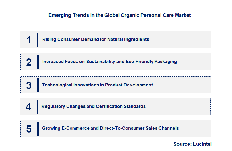 Emerging Trends in the Organic Personal Care Market